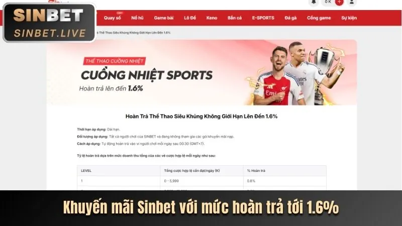 Hướng Dẫn Nhận Hoàn Trả Nổ Hũ